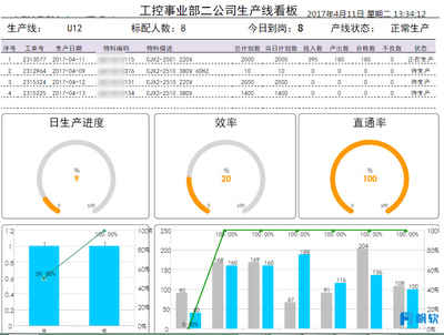 数据分析的5层解读 报表仍是有效的落地实践——天正电气工控电脑产品案例